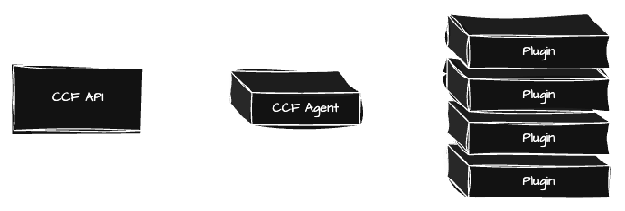 Architecture Diagram showing the Continuous Compliance Agent